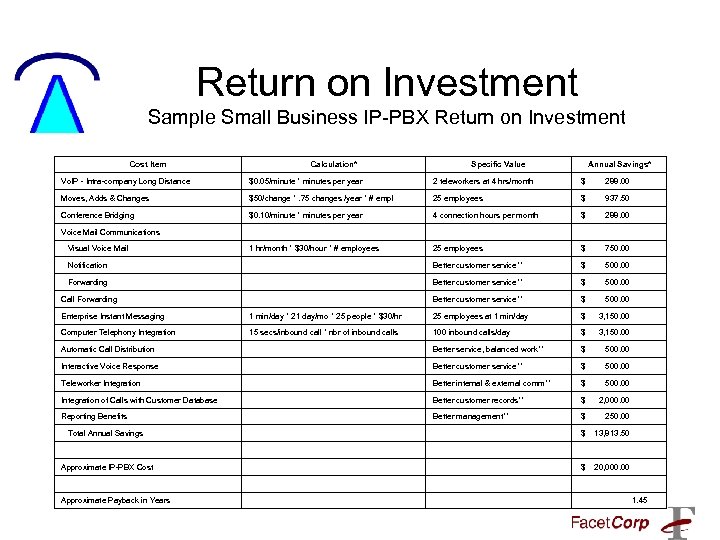 Return on Investment Sample Small Business IP-PBX Return on Investment Cost Item Calculation* Specific