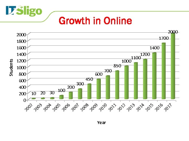 2000 17 20 16 20 15 20 14 20 13 20 12 1400 1200