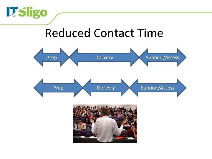 Reduced Contact Time Prep Delivery Support/Assess 