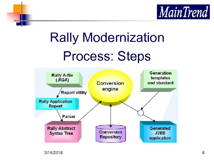 Rally Modernization Process: Steps 3/16/2018 8 