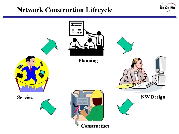 Network Construction Lifecycle Planning NW Design Service Construction 