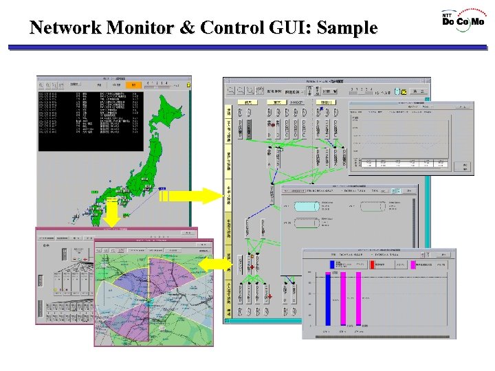 Network Monitor & Control GUI: Sample 