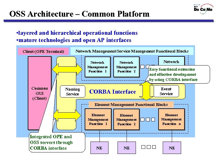 OSS Architecture – Common Platform • layered and hierarchical operational functions • mature technologies