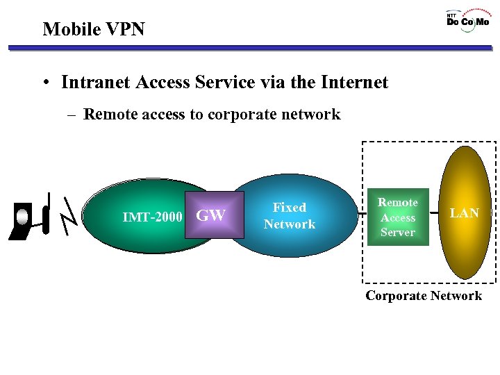 Mobile VPN • Intranet Access Service via the Internet – Remote access to corporate