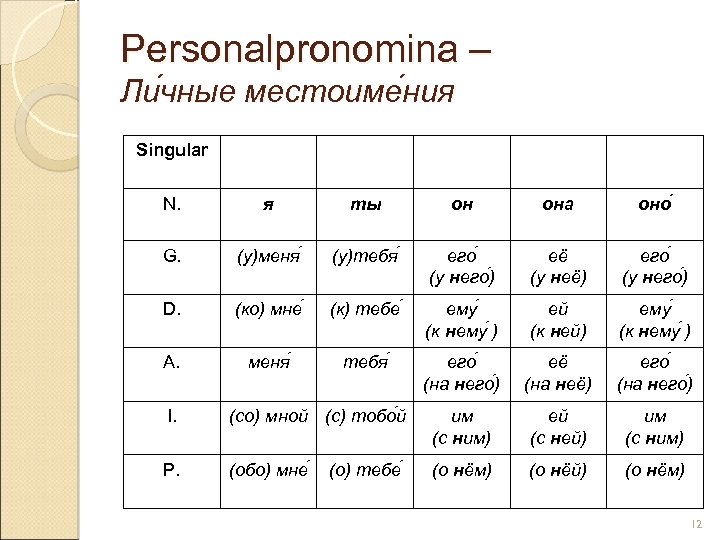 Personalpronomina – Ли чные местоиме ния чные ния Singular N. я ты он она