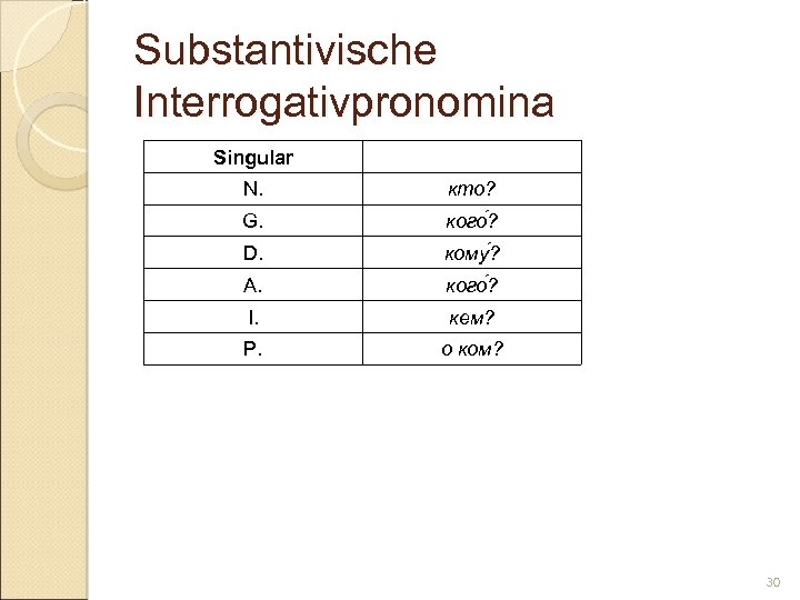 Substantivische Interrogativpronomina Singular N. кто? G. кого ? D. кому ? A. кого ?