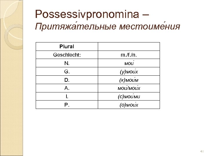 Possessivpronomina – Притяжа тельные местоиме ния тельные ния Plural Geschlecht: m. /f. /n. N.