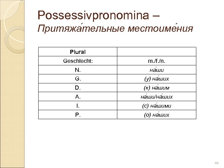 Possessivpronomina – Притяжа тельные местоиме ния тельные ния Plural Geschlecht: m. /f. /n. N.
