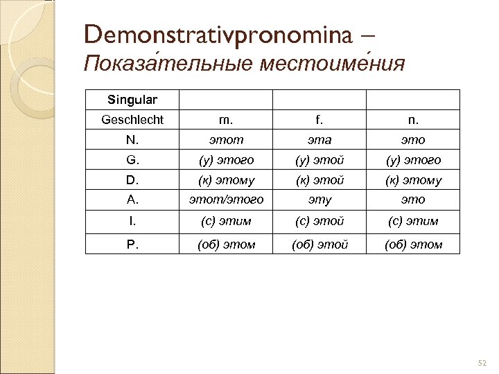 Demonstrativpronomina – Показа тельные местоиме ния Singular Geschlecht m. f. n. N. этот эта