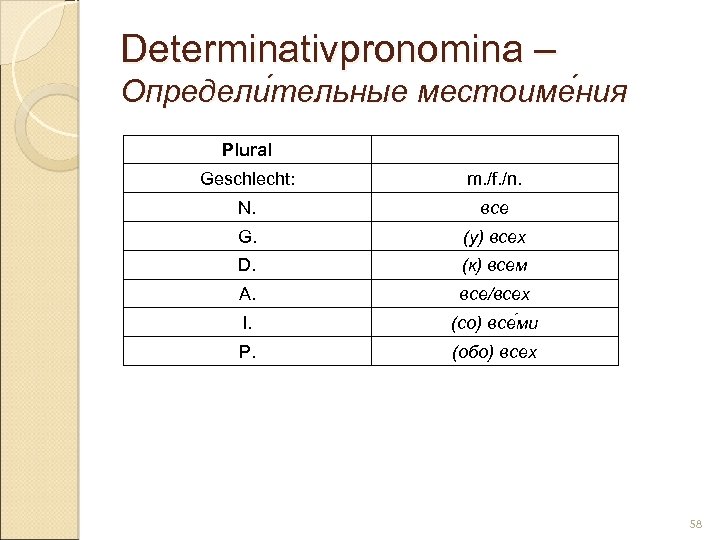 Determinativpronomina – Определи тельные местоиме ния тельные ния Plural Geschlecht: m. /f. /n. N.