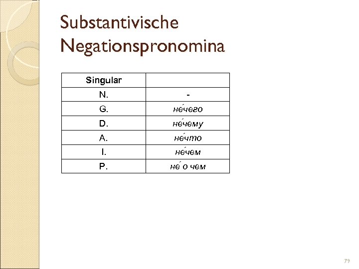 Substantivische Negationspronomina Singular N. - G. не чего D. не чему A. не что