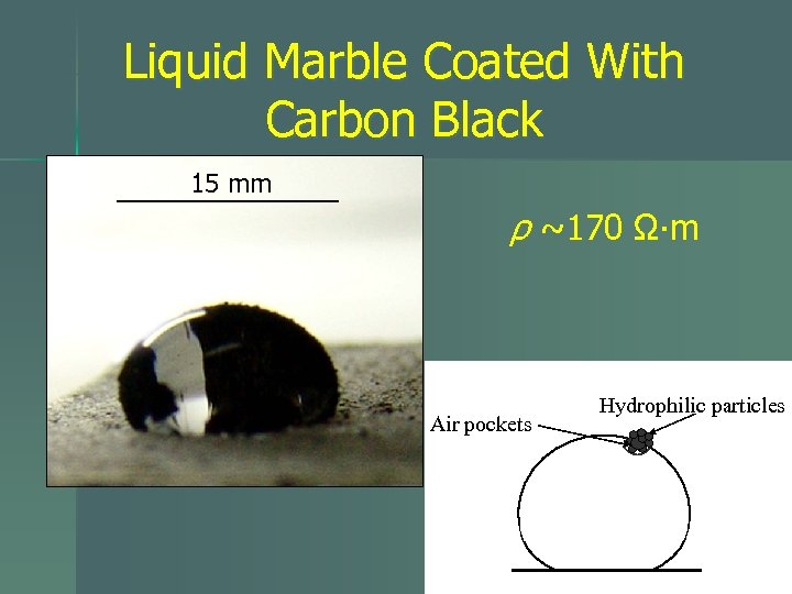 Liquid Marble Coated With Carbon Black 15 mm ρ ~170 Ω∙m Air pockets Hydrophilic