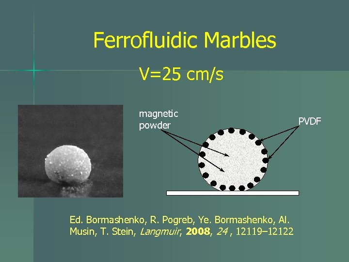 Ferrofluidic Marbles V=25 cm/s magnetic powder Ed. Bormashenko, R. Pogreb, Ye. Bormashenko, Al. Musin,