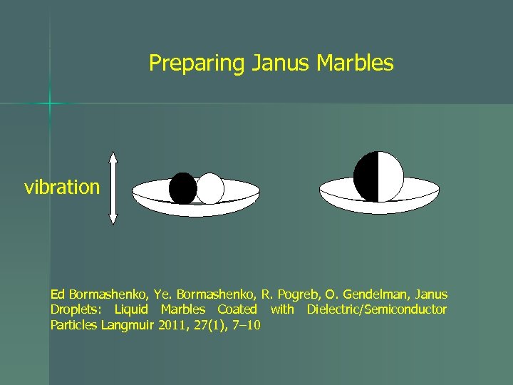 Preparing Janus Marbles vibration Ed Bormashenko, Ye. Bormashenko, R. Pogreb, O. Gendelman, Janus Droplets: