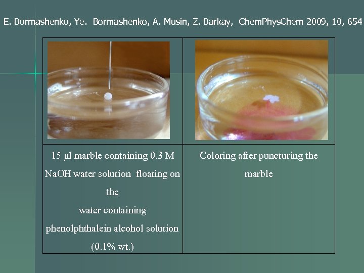 E. Bormashenko, Ye. Bormashenko, A. Musin, Z. Barkay, Chem. Phys. Chem 2009, 10, 654