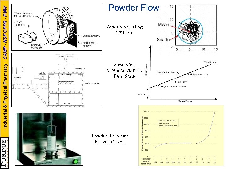 · Industrial & Physical Pharmacy · CAMP - NSF CPPR - PMW Powder Flow