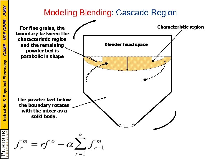 · Industrial & Physical Pharmacy · CAMP - NSF CPPR - PMW Modeling Blending: