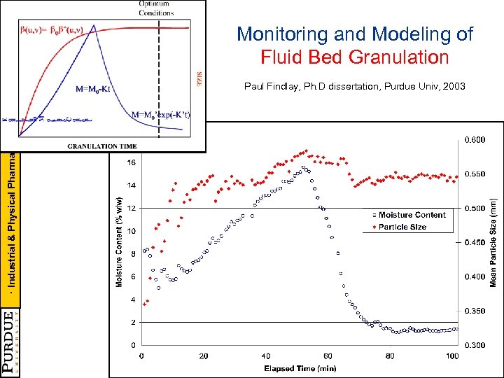 · Industrial & Physical Pharmacy · CAMP - NSF CPPR - PMW Monitoring and