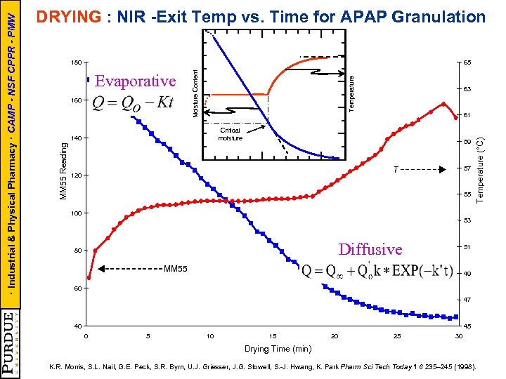 65 63 61 Critical moisture 140 59 57 T 120 55 Temperature (°C) 160