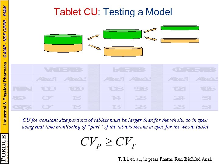 · Industrial & Physical Pharmacy · CAMP - NSF CPPR - PMW Tablet CU: