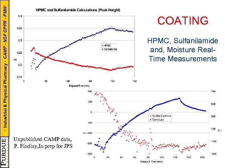 · Industrial & Physical Pharmacy · CAMP - NSF CPPR - PMW COATING HPMC,