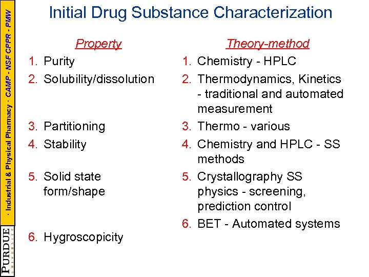 · Industrial & Physical Pharmacy · CAMP - NSF CPPR - PMW Initial Drug