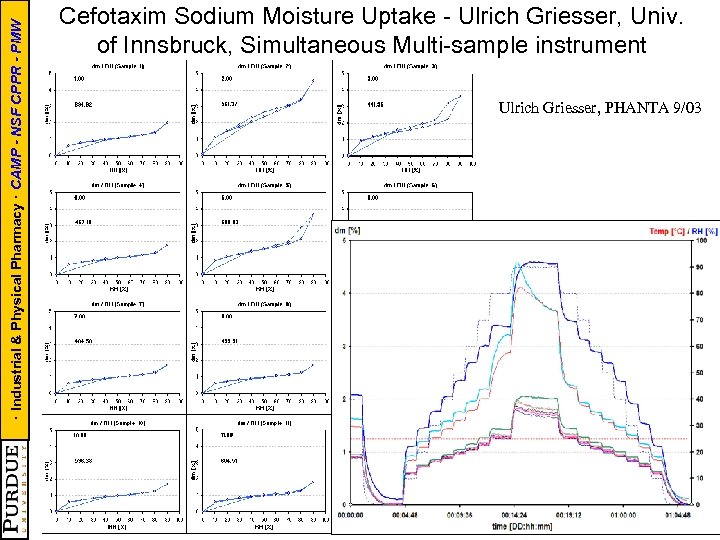 · Industrial & Physical Pharmacy · CAMP - NSF CPPR - PMW Cefotaxim Sodium