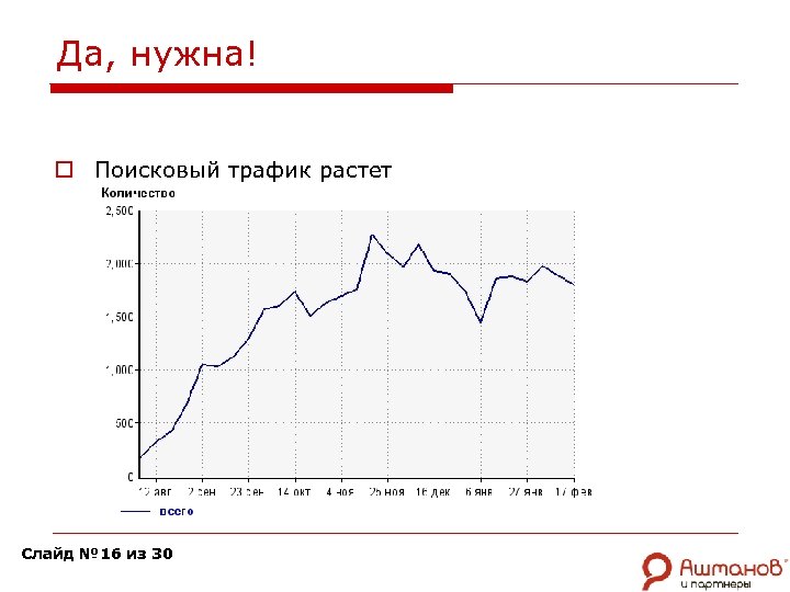 Да, нужна! o Поисковый трафик растет Слайд № 16 из 30 