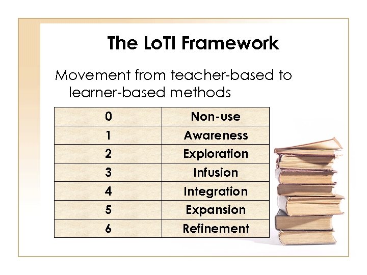 The Lo. TI Framework Movement from teacher-based to learner-based methods 0 Non-use 1 Awareness