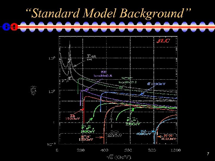 “Standard Model Background” 7 