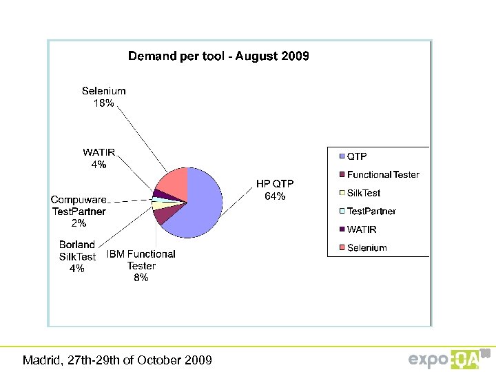 Madrid, 27 th-29 th of October 2009 ‘ 09 