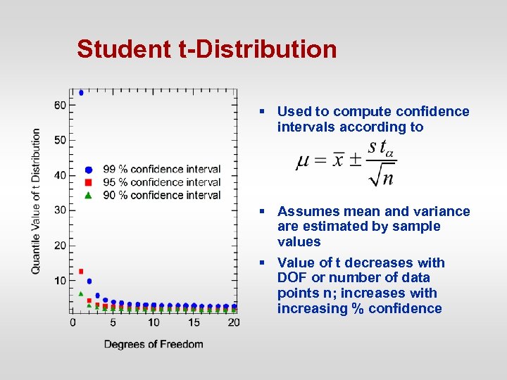 Student t-Distribution § Used to compute confidence intervals according to § Assumes mean and