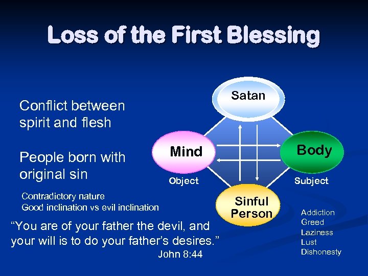 Loss of the First Blessing Satan Conflict between spirit and flesh Mind Object People