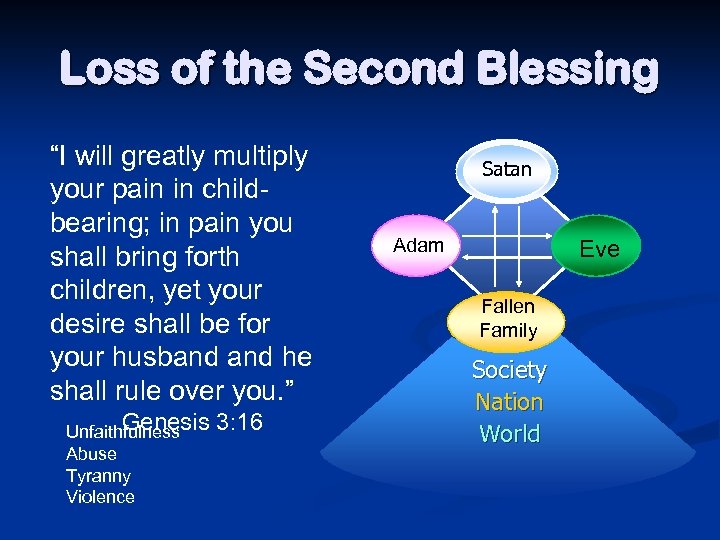 Loss of the Second Blessing “I will greatly multiply your pain in childbearing; in