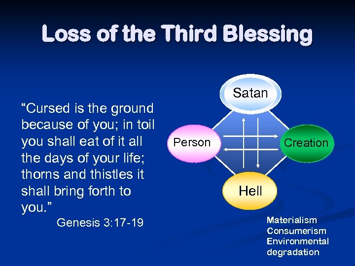 Loss of the Third Blessing “Cursed is the ground because of you; in toil