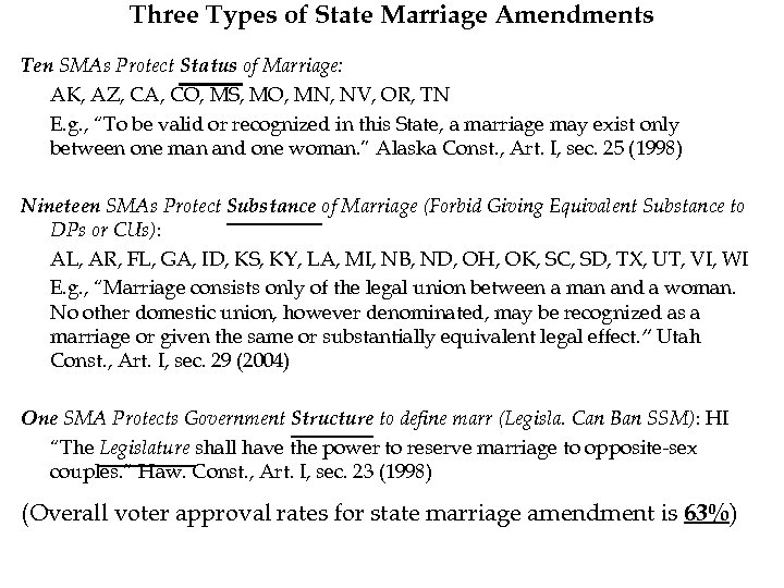 Three Types of State Marriage Amendments Ten SMAs Protect Status of Marriage: AK, AZ,