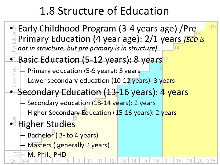 1. 8 Structure of Education • Early Childhood Program (3 -4 years age) /Pre.