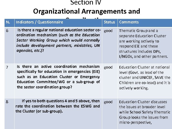 N. Section IV Organizational Arrangements and Indicators / Questionnaire Coordination Status Comments 6 Is