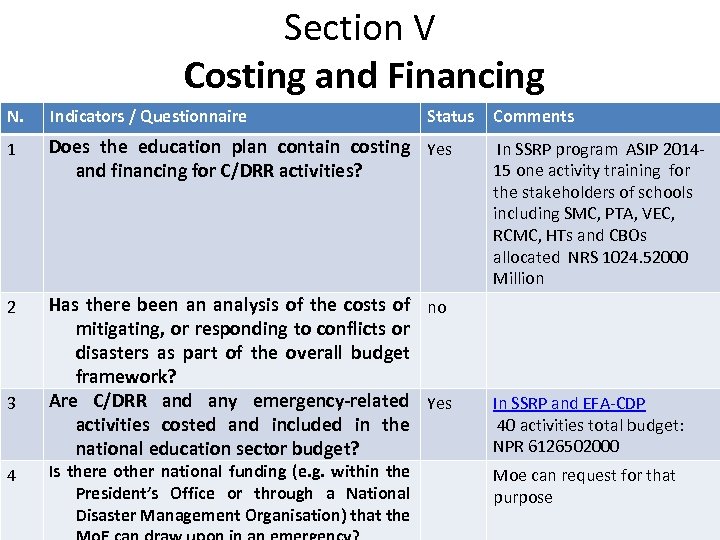 Section V Costing and Financing N. Indicators / Questionnaire 1 Does the education plan
