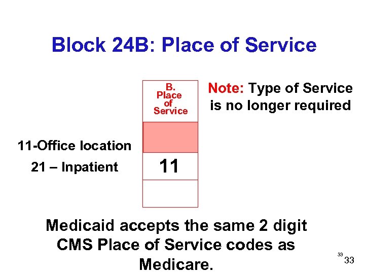 Block 24 B: Place of Service B. Place of Service Note: Type of Service