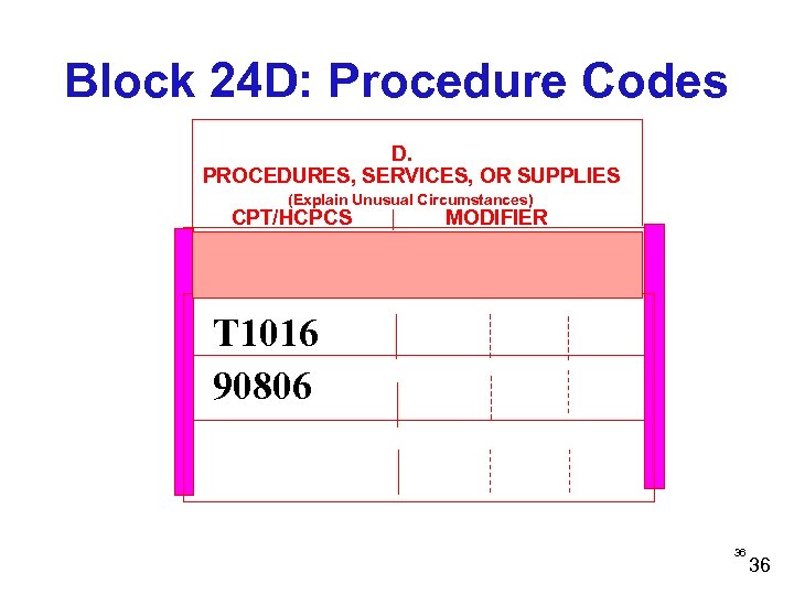 Block 24 D: Procedure Codes D. PROCEDURES, SERVICES, OR SUPPLIES (Explain Unusual Circumstances) CPT/HCPCS