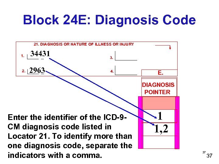 Block 24 E: Diagnosis Code 21. DIAGNOSIS OR NATURE OF ILLNESS OR INJURY 1.