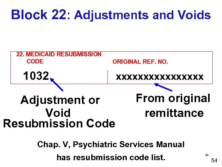 Block 22: Adjustments and Voids 22. MEDICAID RESUBMISSION CODE ORIGINAL REF. NO. 1032 xxxxxxxx