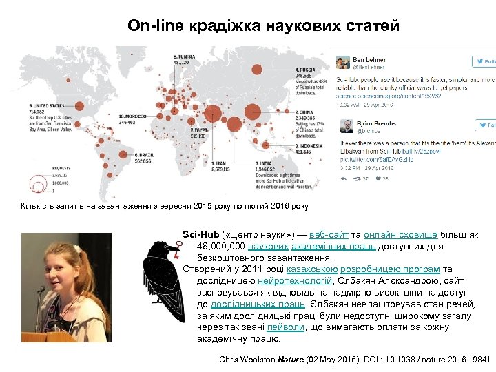 Оn-line крадіжка наукових статей Кількість запитів на завантаження з вересня 2015 року по лютий