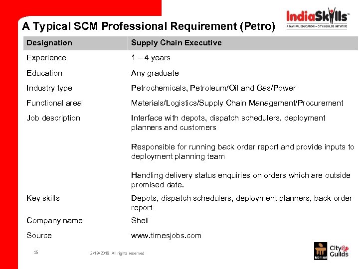 A Typical SCM Professional Requirement (Petro) Designation Supply Chain Executive Experience 1 – 4