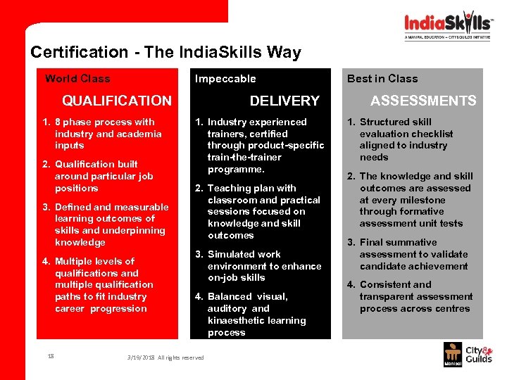 Certification - The India. Skills Way World Class Impeccable QUALIFICATION 1. 8 phase process