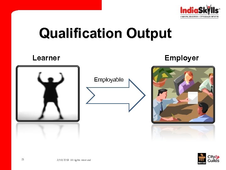 Qualification Output Learner Employable 25 3/19/2018 All rights reserved 