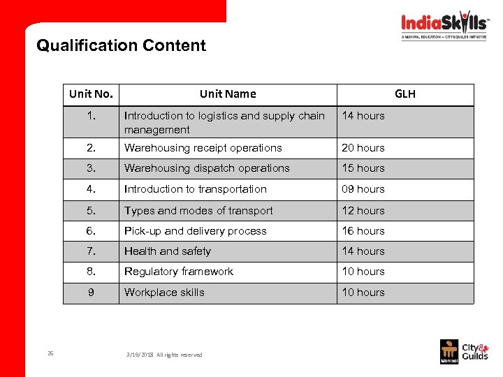 Qualification Content Unit No. 1. Introduction to logistics and supply chain management 14 hours