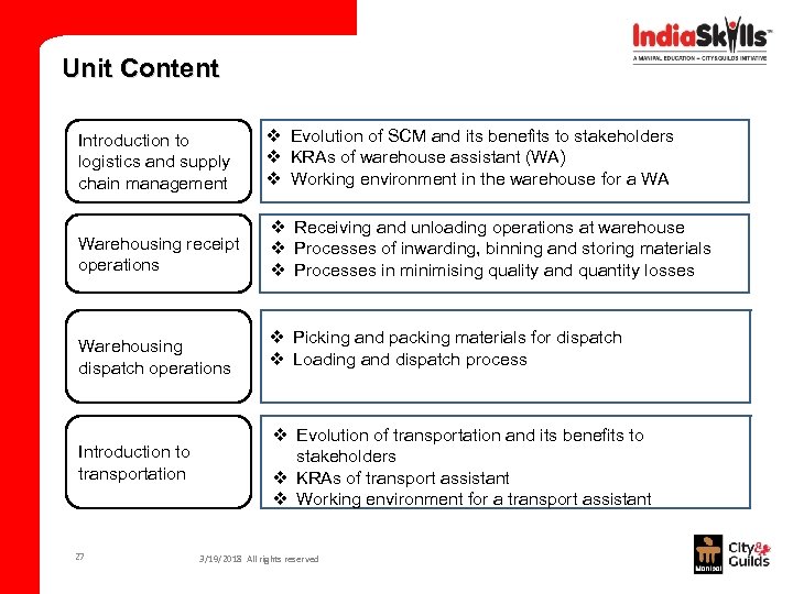 Unit Content Introduction to logistics and supply chain management v Evolution of SCM and