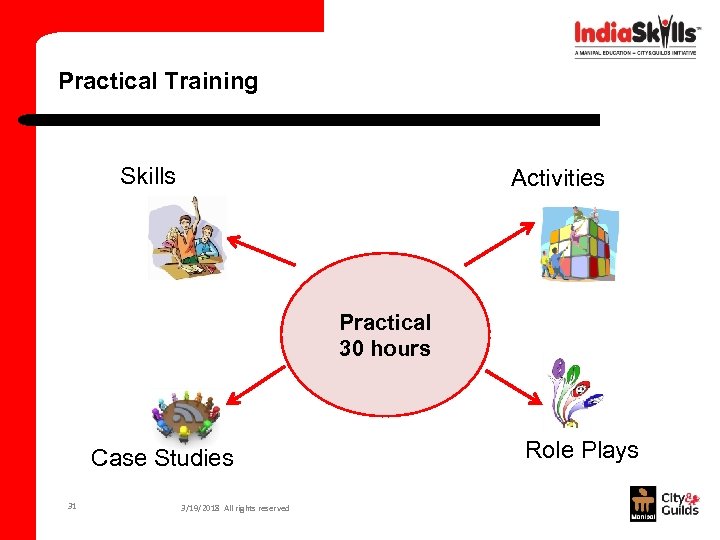 Practical Training Skills Activities Practical 30 hours Case Studies 31 3/19/2018 All rights reserved